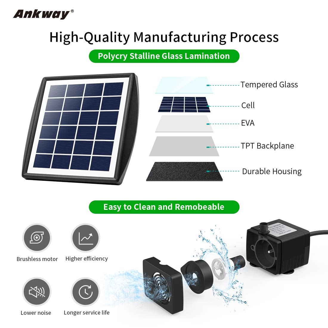 Ankway Solar Water Fountain Pump 2 Pack Solar Powered Pump Kit