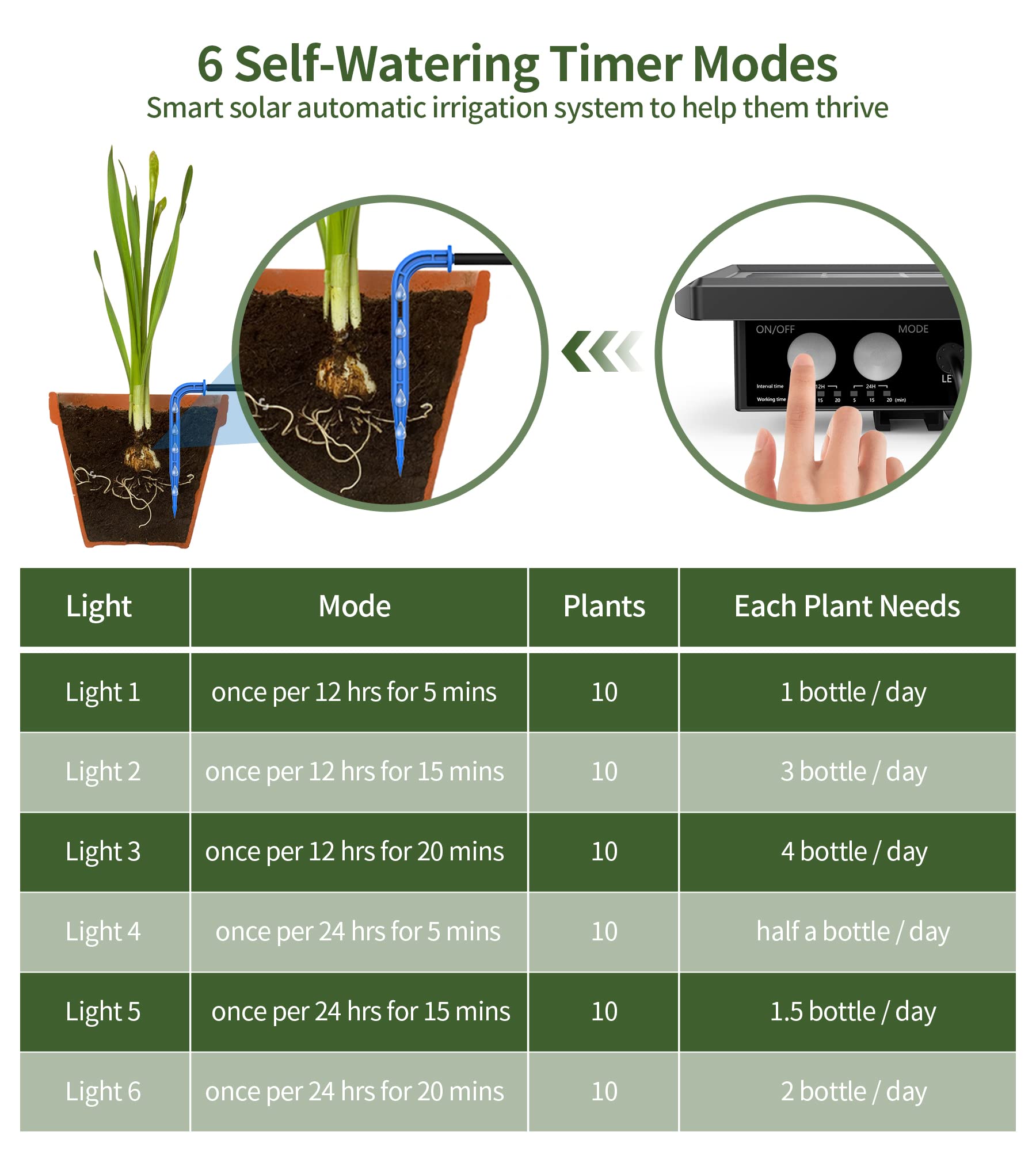 Solar Drip Automatic Watering System for Potted Plants 49.9FT